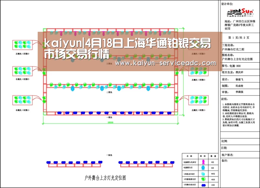 kaiyun|4月18日上海华通铂银交易市场交易行情(图1) 开云